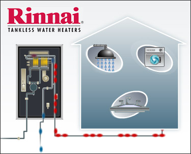 Syracuse Tankless Water Heater